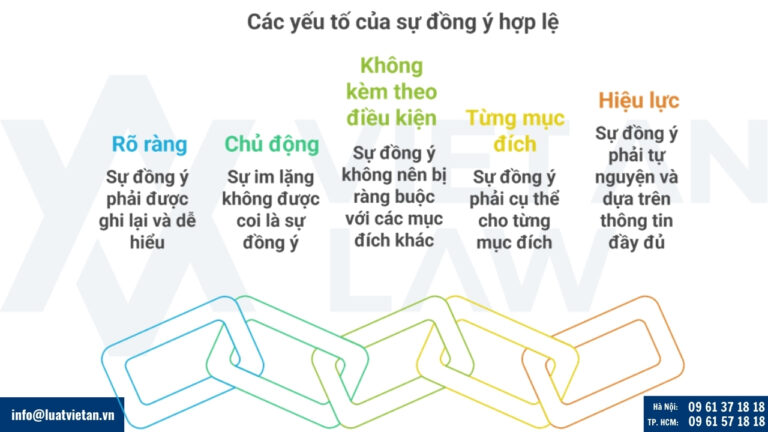 Các tiêu chí của sự đồng ý hợp lệ trong Luật Bảo vệ dữ liệu cá nhân