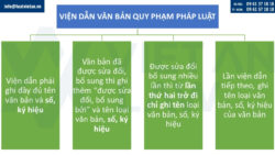 Điểm mới của Luật ban hành văn bản quy phạm pháp luật 2025