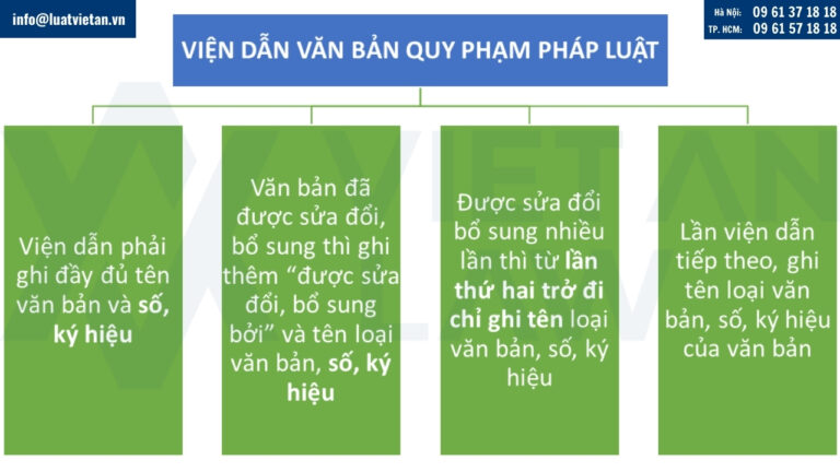 Cách viện dẫn văn bản quy phạm pháp luật theo Luật mới