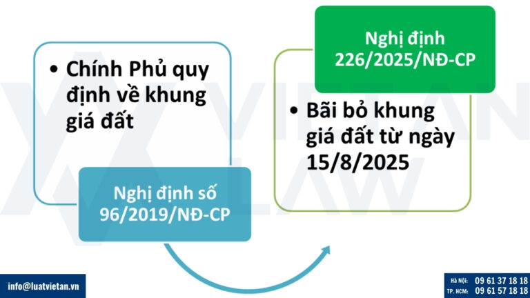 Chính thức bãi bỏ khung giá đất từ ngày 15/8/2025