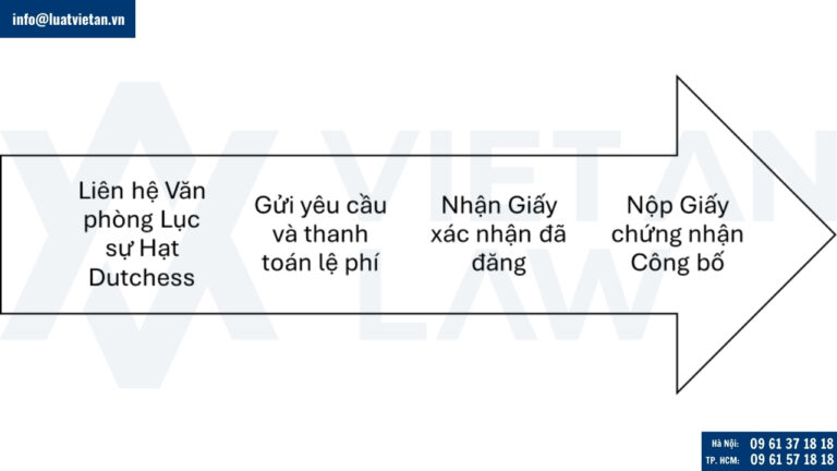Công bố báo chí để thành lập công ty tại Amenia