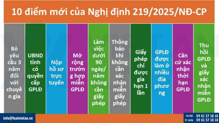 Điểm mới của Nghị định 219/2025/NĐ-CP
