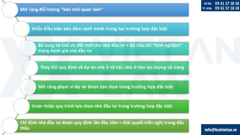 Điểm mới của Nghị định 225/2025/NĐ-CP so với các nghị định trước đó