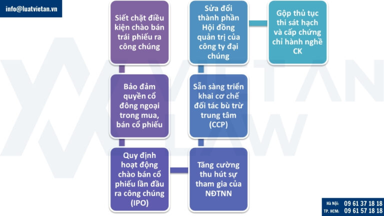 Điểm mới tại Nghị định 245/2025/NĐ-CP sửa đổi Nghị định 155/2020/NĐ-CP