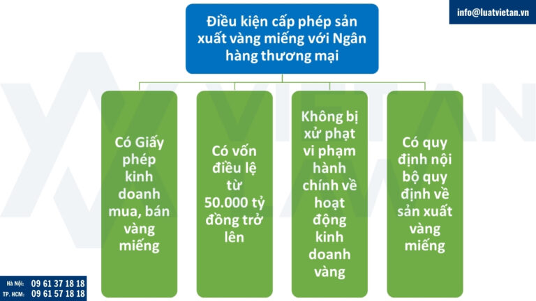 Điều kiện cấp phép sản xuất vàng miếng đối với ngân hàng thương mại