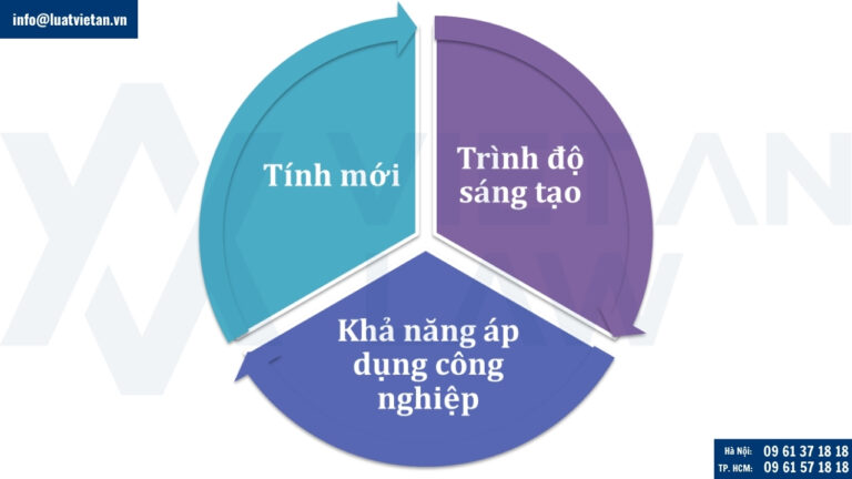 Điều kiện đăng ký sáng chế