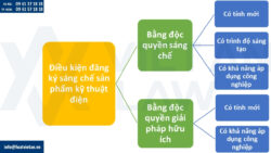 Đăng ký sáng chế sản phẩm kỹ thuật điện