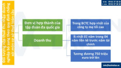 Thuế thu nhập doanh nghiệp bổ sung theo quy định chống xói mòn cơ sở thuế toàn cầu