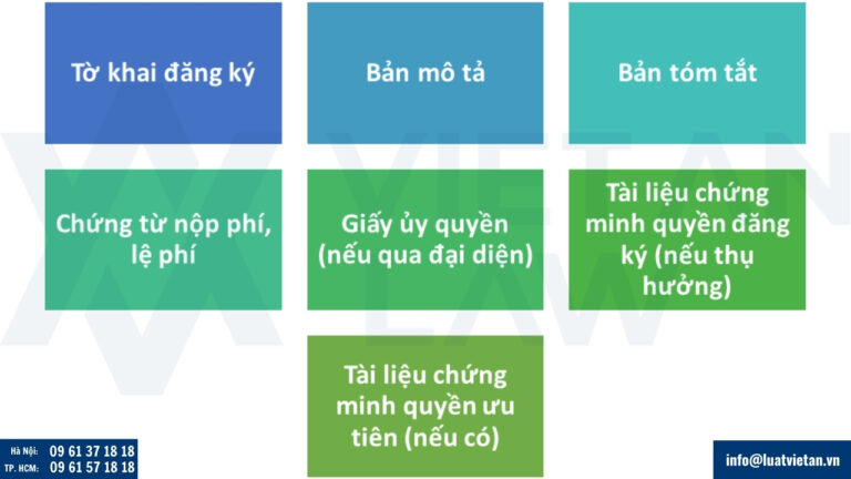 Hồ sơ đăng ký sáng chế sản phẩm hóa học