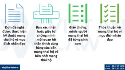 Thụ tinh trong ống nghiệm và Điều kiện mang thai hộ vì mục đích nhân đạo theo quy định mới