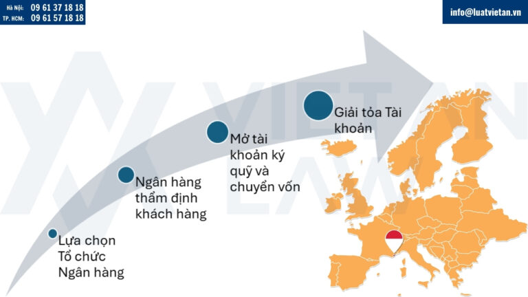 Mở tài khoản và góp vốn điều lệ thành lập công ty tại Monaco