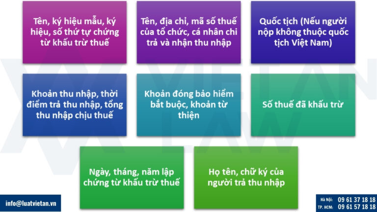 Nội dung chứng từ khấu trừ thuế thu nhập cá nhân theo Nghị định 70/2025/NĐ-CP