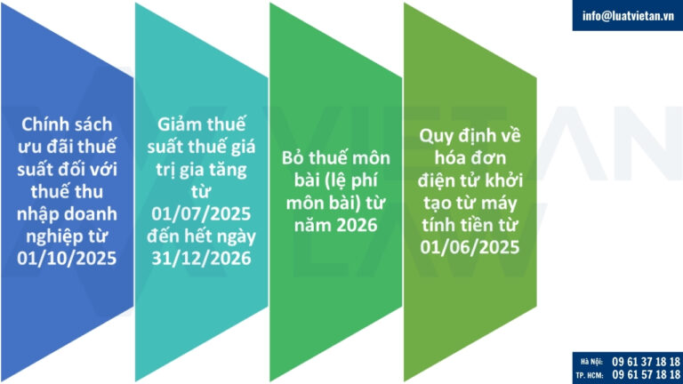 Quy định mới về thuế, hóa đơn