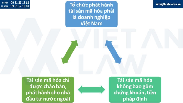 Quy định về chào bán, phát hành tài sản mã hóa