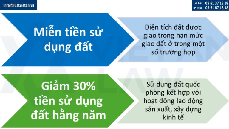 Quy định về miễn, giảm tiền sử dụng đất đối với một số trường hợp theo Nghị định 230/2025/NĐ-CP