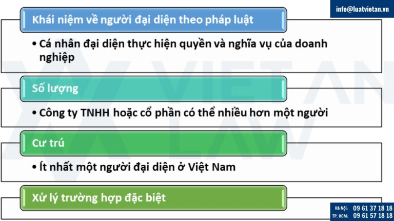 Quy định về người đại diện theo pháp luật