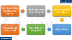 Đăng ký nhãn hiệu ngành công nghệ