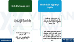Đăng ký nhãn hiệu ngành thiết bị gia dụng