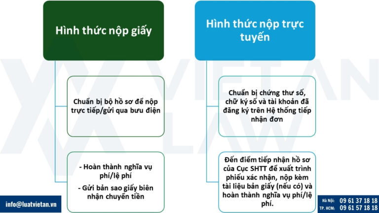 Quy trình đăng ký nhãn hiệu ngành thiết bị gia dụng