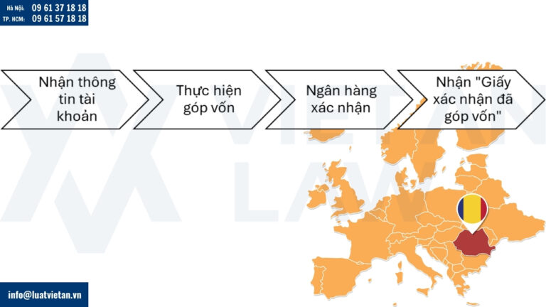 Quy trình góp vốn để thành lập công ty tại Romania