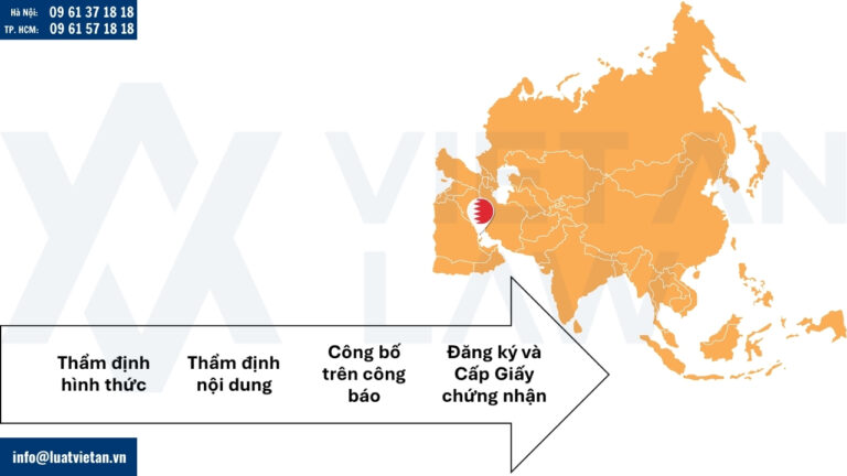Quy trình xử lý đơn đăng ký nhãn hiệu tại Bahrain
