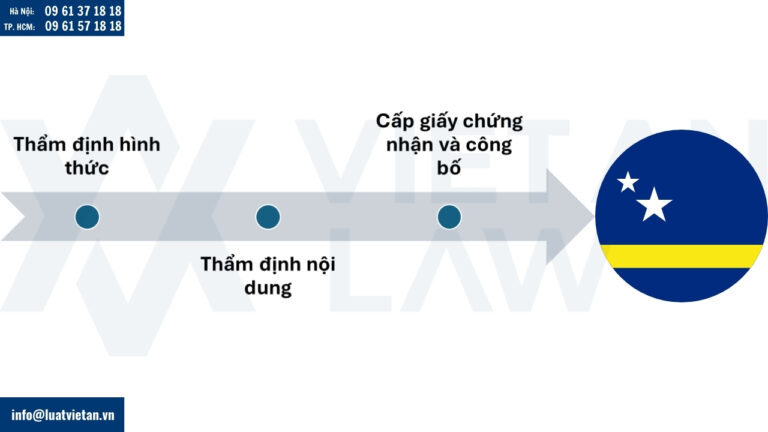 Quy trình xử lý đơn đăng ký nhãn hiệu tại Curaçao