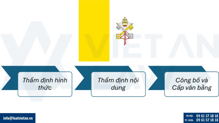 Quy trình xử lý đơn đăng ký nhãn hiệu tại Holy See