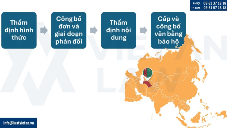 Quy trình xử lý đơn đăng ký nhãn hiệu tại Turkmenistan