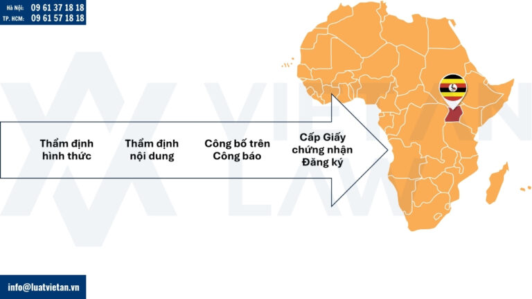 Quy trình xử lý đơn đăng ký nhãn hiệu tại Uganda