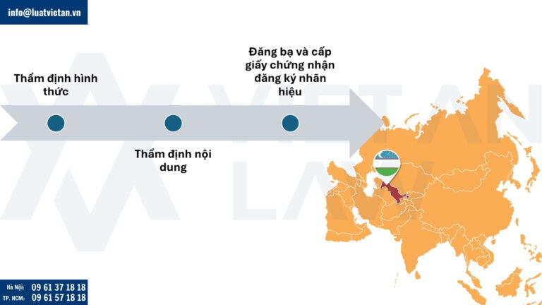 Quy trình xử lý đơn đăng ký nhãn hiệu tại Uzbekistan
