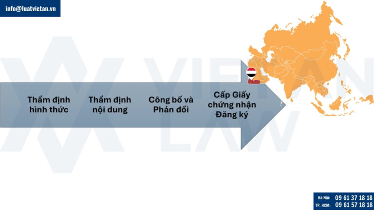Quy trình xử lý đơn đăng ký nhãn hiệu tại Yemen