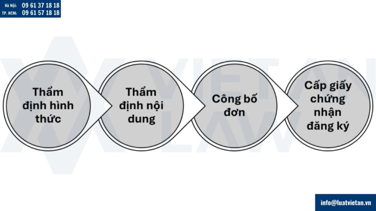 Quy trình xử lý đơn đăng ký nhãn hiệu tại Zambia