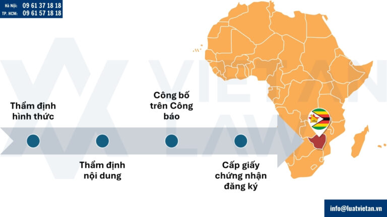 Quy trình xử lý đơn đăng ký nhãn hiệu tại Zimbabwe