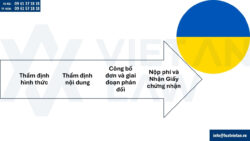 Đăng ký nhãn hiệu tại Ukraine