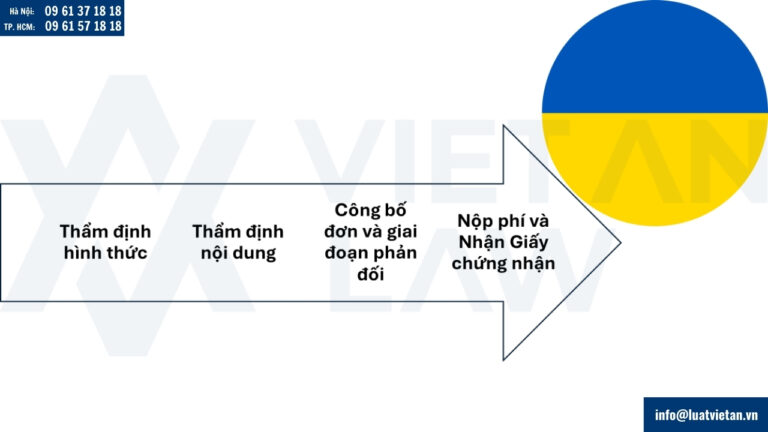Quy trình xử lý hồ sơ đăng ký nhãn hiệu tại Ukraine