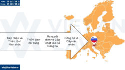 Gia hạn đăng ký nhãn hiệu tại Slovenia