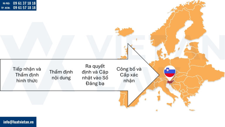 Quy trình xử lý hồ sơ gia hạn đăng ký nhãn hiệu tại Slovenia