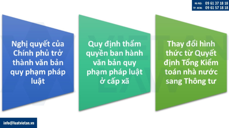 Sửa đổi bổ sung quy định về hệ thống văn bản quy phạm pháp luật