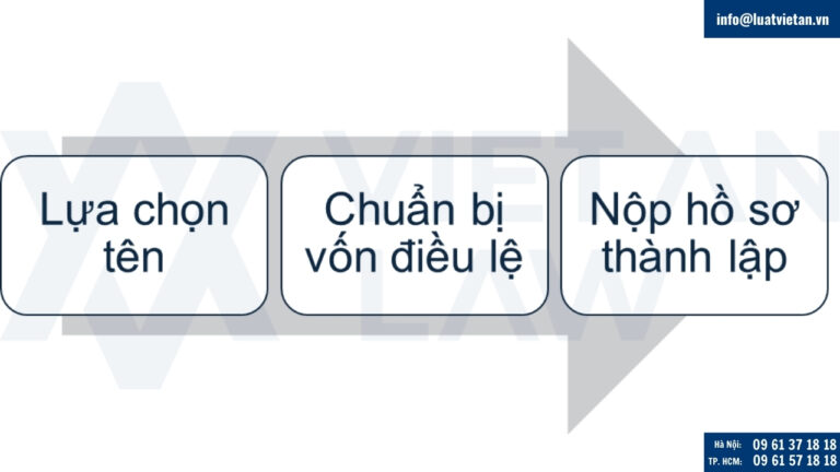 Thành lập công ty tại Cộng hòa Congo