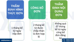 Đăng ký kiểu dáng công nghiệp ngành giao thông