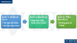 Đăng ký kiểu dáng công nghiệp ngành chế biến thực phẩm