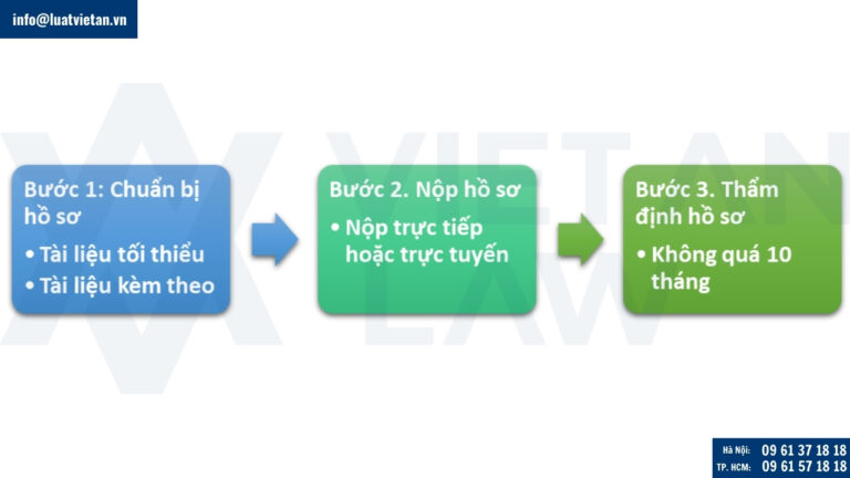 Thủ tục đăng ký kiểu dáng công nghiệp ngành chế biến thực phẩm