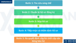 Đăng ký sáng chế sản phẩm mỹ phẩm