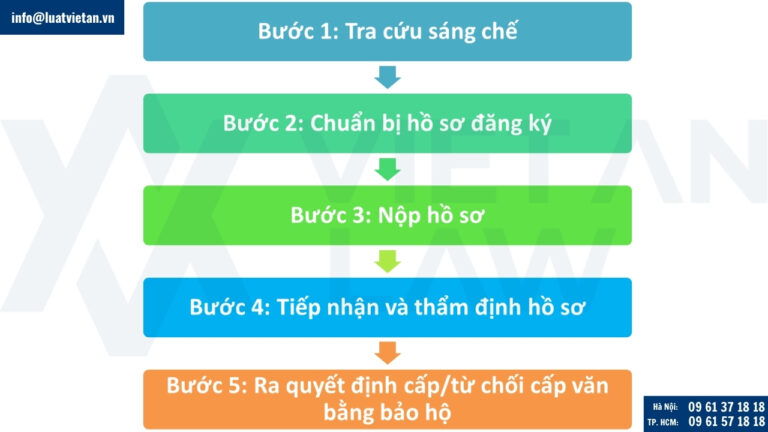 Thủ tục đăng ký sáng chế sản phẩm mỹ phẩm