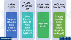 Chuyển đổi hộ kinh doanh thành công ty cổ phần