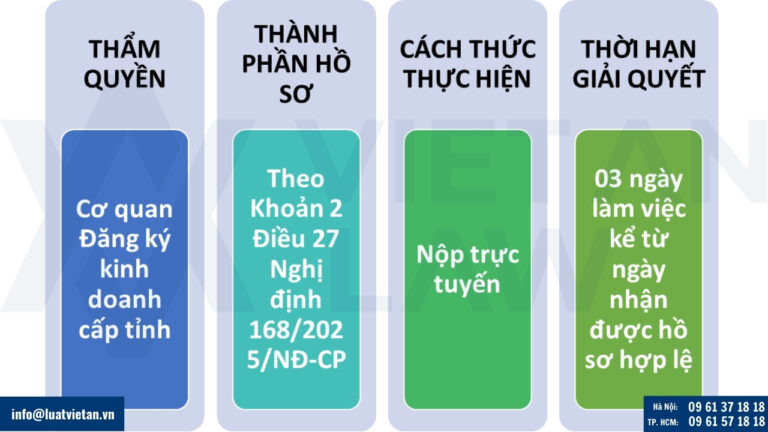 Thủ tục pháp lý khi chuyển đổi hộ kinh doanh thành công ty cổ phần