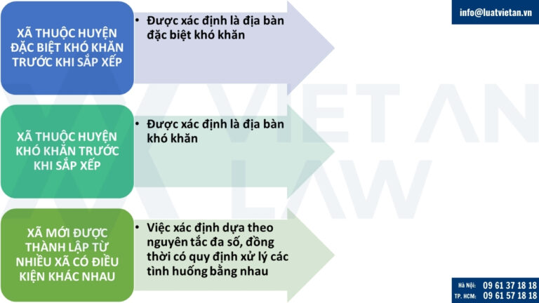Xác định địa bàn ưu đãi đầu tư theo mô hình chính quyền địa phương hai cấp