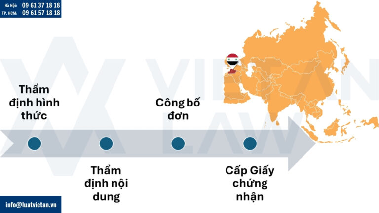 Xử lý đơn đăng ký nhãn hiệu tại Syria
