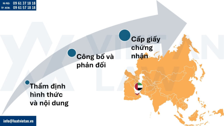 Xử lý đơn đăng ký nhãn hiệu tại các Tiểu vương quốc Ả Rập thống nhất