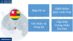 Gia hạn đăng ký nhãn hiệu tại Togo